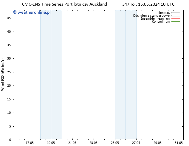 wiatr 925 hPa CMC TS pt. 17.05.2024 22 UTC