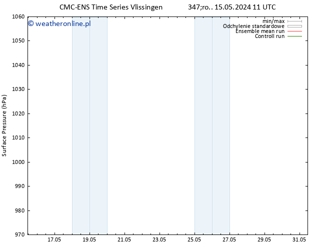 ciśnienie CMC TS śro. 15.05.2024 11 UTC