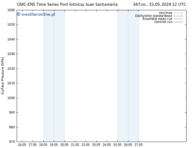 ciśnienie CMC TS pt. 17.05.2024 00 UTC