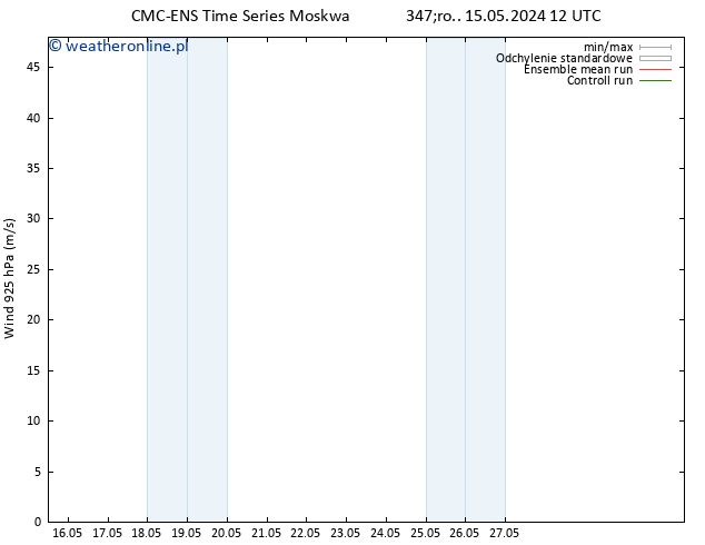 wiatr 925 hPa CMC TS czw. 16.05.2024 00 UTC
