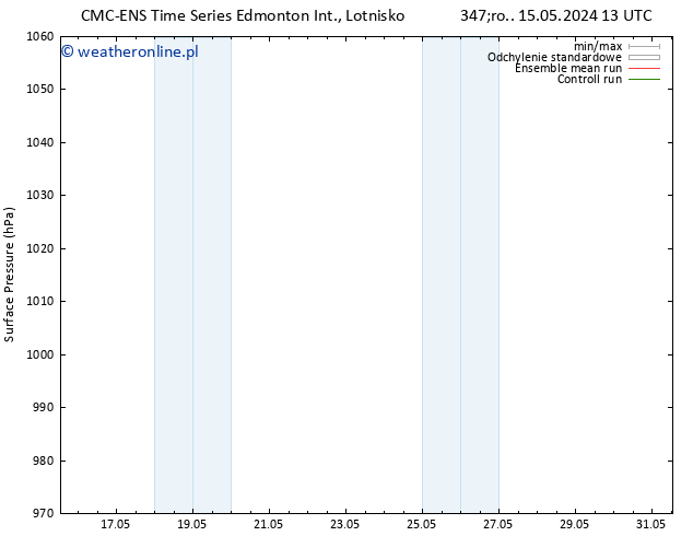 ciśnienie CMC TS pt. 17.05.2024 13 UTC