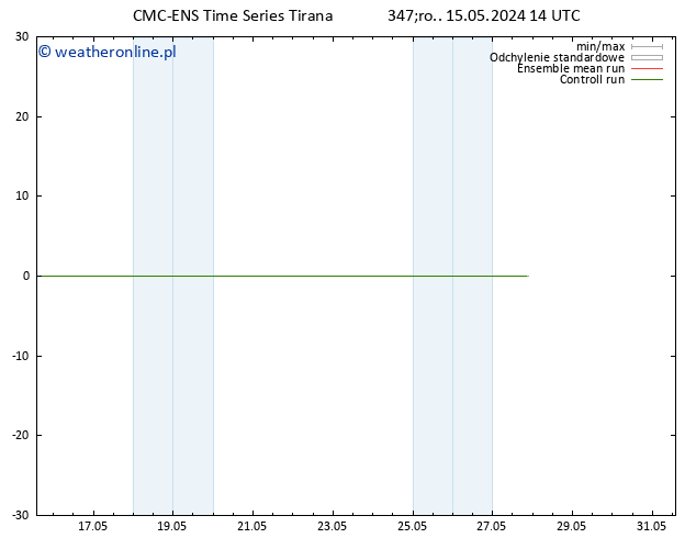 wiatr 925 hPa CMC TS czw. 16.05.2024 14 UTC