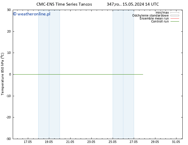 Temp. 850 hPa CMC TS śro. 22.05.2024 20 UTC