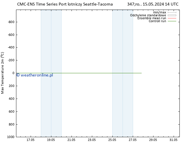 Max. Temperatura (2m) CMC TS czw. 16.05.2024 14 UTC