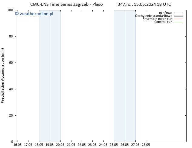 Precipitation accum. CMC TS czw. 16.05.2024 06 UTC