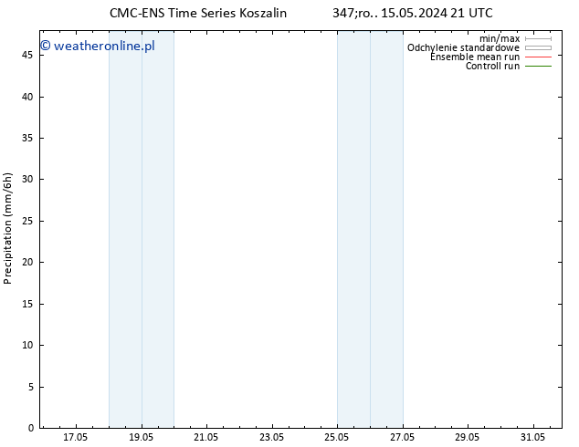 opad CMC TS czw. 16.05.2024 09 UTC