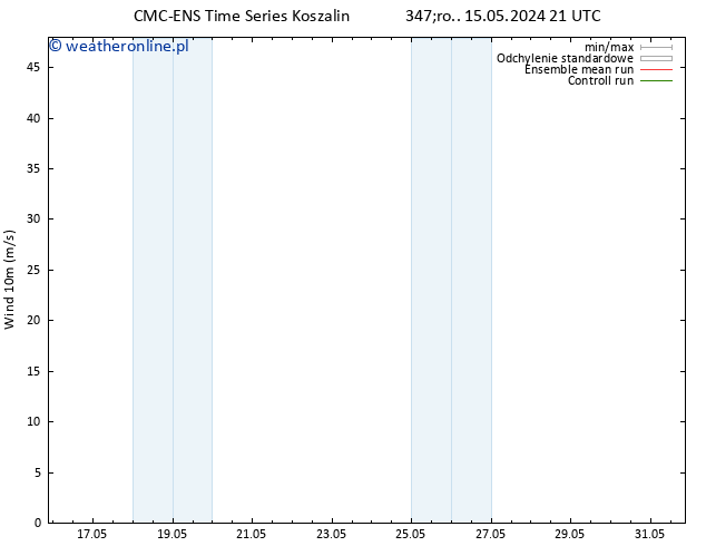 wiatr 10 m CMC TS so. 18.05.2024 21 UTC