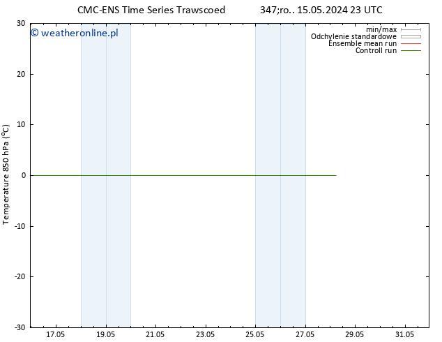 Temp. 850 hPa CMC TS czw. 16.05.2024 11 UTC