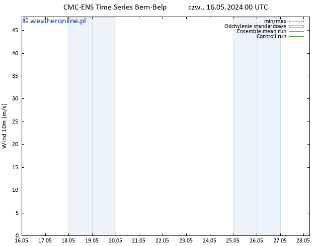 wiatr 10 m CMC TS czw. 16.05.2024 12 UTC
