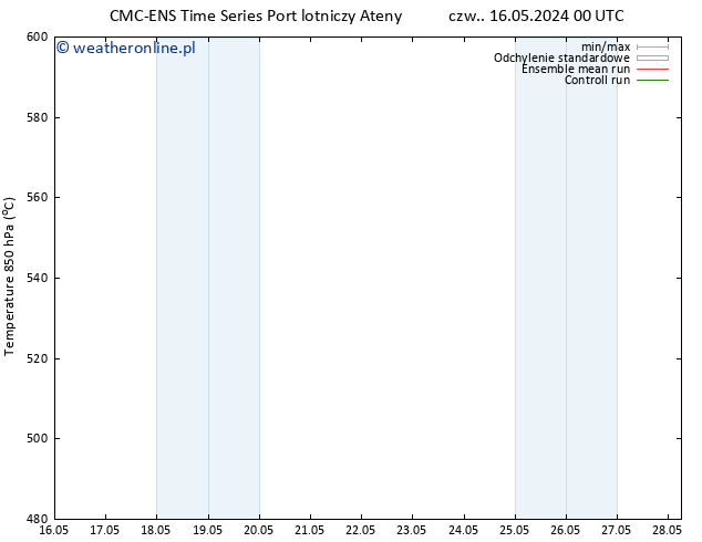 Height 500 hPa CMC TS wto. 28.05.2024 06 UTC