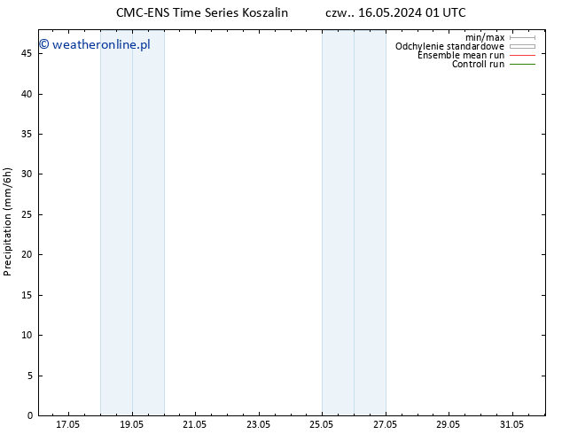 opad CMC TS so. 18.05.2024 07 UTC