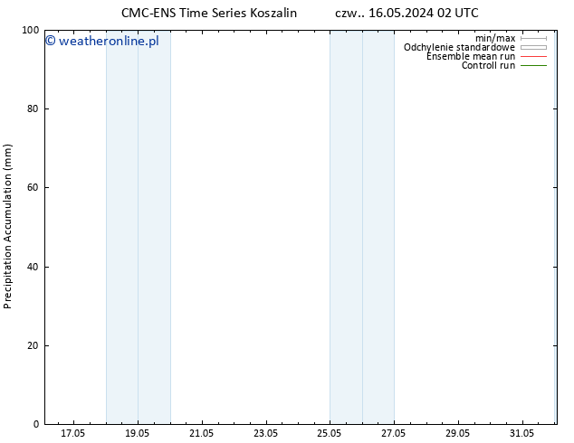 Precipitation accum. CMC TS czw. 16.05.2024 14 UTC