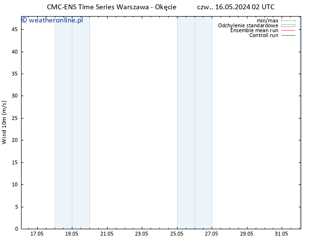 wiatr 10 m CMC TS czw. 16.05.2024 14 UTC