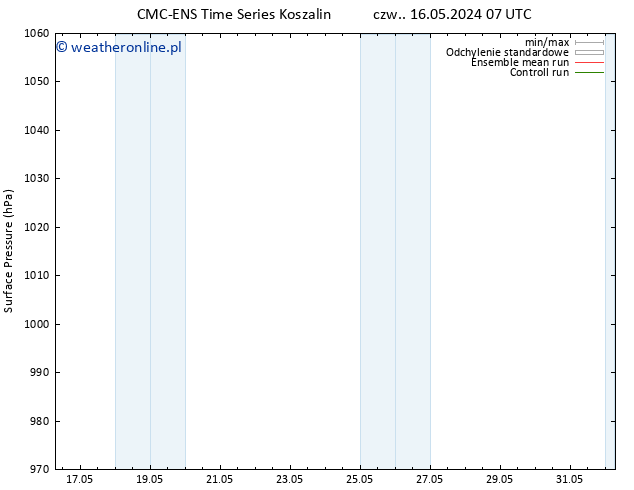 ciśnienie CMC TS czw. 23.05.2024 07 UTC
