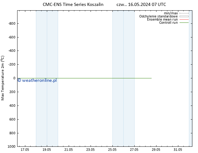 Max. Temperatura (2m) CMC TS pt. 17.05.2024 13 UTC