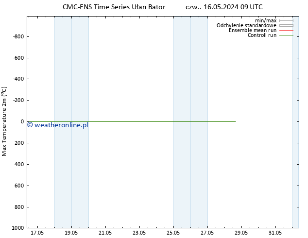 Max. Temperatura (2m) CMC TS pon. 20.05.2024 09 UTC