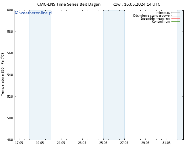 Height 500 hPa CMC TS pon. 20.05.2024 14 UTC
