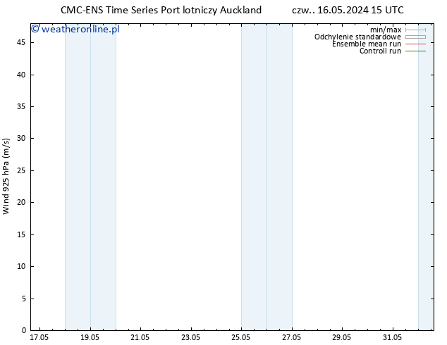 wiatr 925 hPa CMC TS czw. 23.05.2024 03 UTC