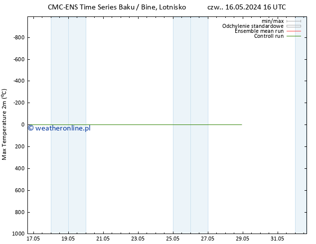Max. Temperatura (2m) CMC TS so. 18.05.2024 10 UTC