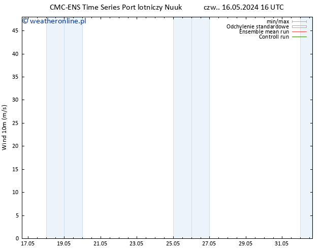 wiatr 10 m CMC TS wto. 28.05.2024 22 UTC