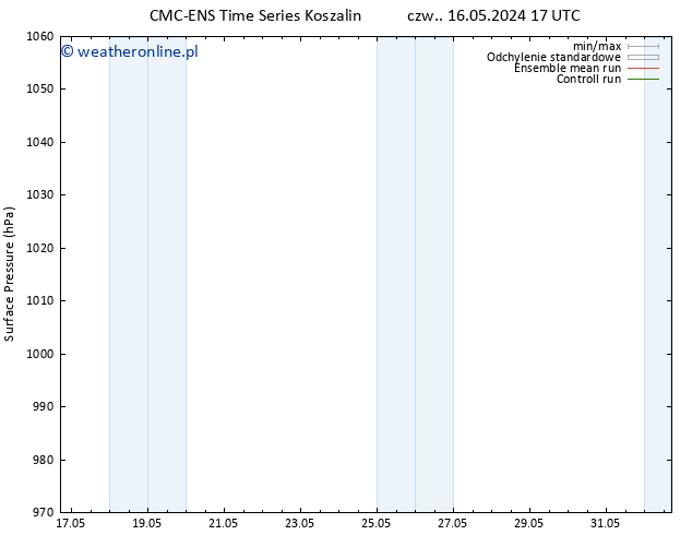 ciśnienie CMC TS so. 18.05.2024 11 UTC
