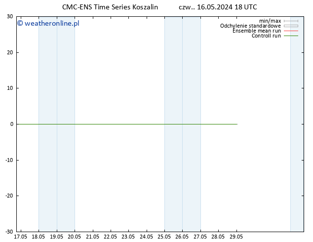 Height 500 hPa CMC TS pt. 17.05.2024 06 UTC