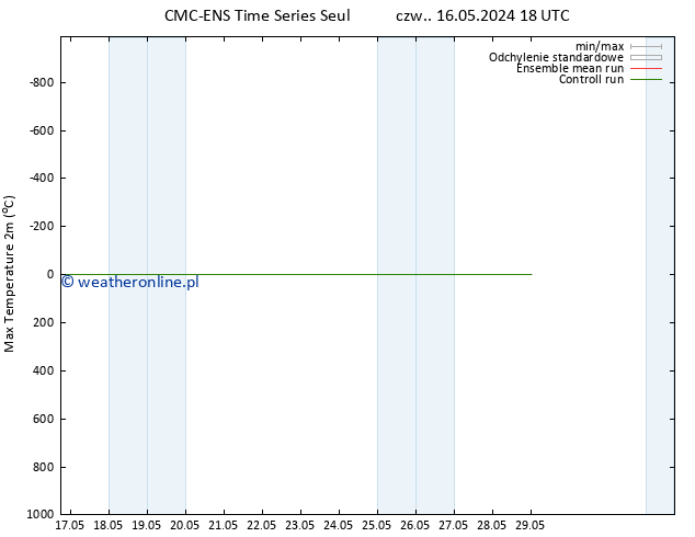 Max. Temperatura (2m) CMC TS so. 18.05.2024 12 UTC