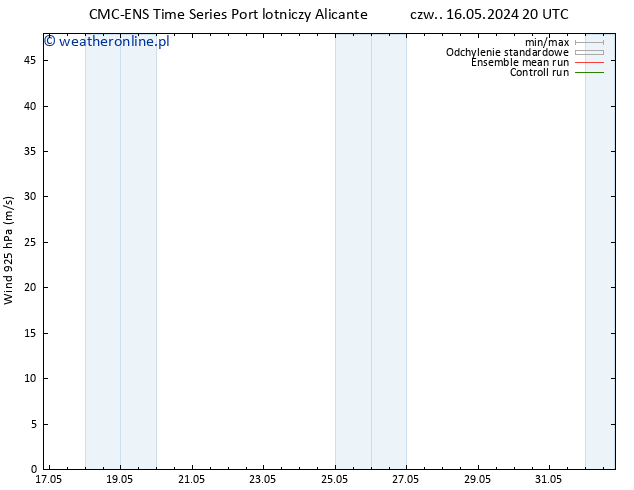 wiatr 925 hPa CMC TS so. 18.05.2024 14 UTC