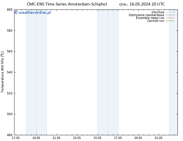 Height 500 hPa CMC TS czw. 16.05.2024 20 UTC