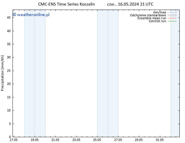 opad CMC TS so. 18.05.2024 21 UTC