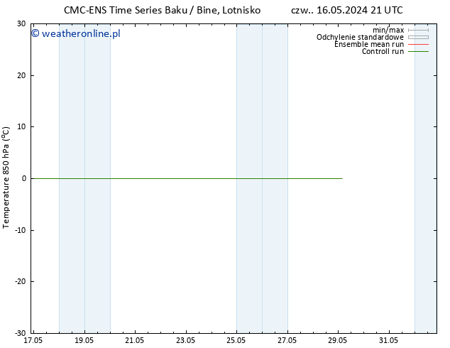 Temp. 850 hPa CMC TS pt. 17.05.2024 21 UTC