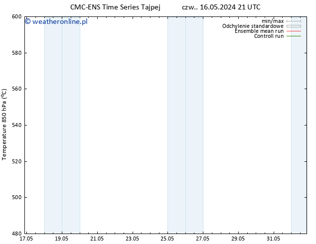 Height 500 hPa CMC TS pon. 20.05.2024 21 UTC
