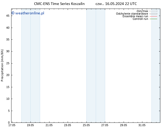 opad CMC TS wto. 28.05.2024 10 UTC