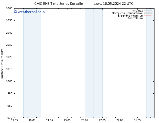 ciśnienie CMC TS nie. 19.05.2024 16 UTC