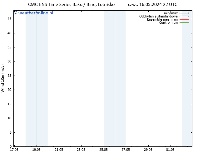 wiatr 10 m CMC TS czw. 16.05.2024 22 UTC