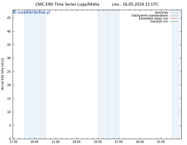 wiatr 925 hPa CMC TS czw. 16.05.2024 22 UTC