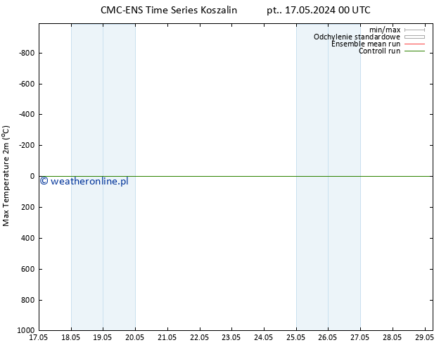 Max. Temperatura (2m) CMC TS nie. 19.05.2024 12 UTC