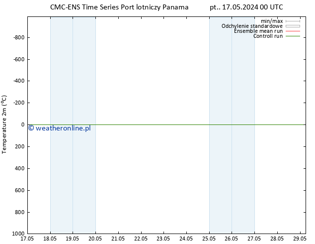 mapa temperatury (2m) CMC TS so. 18.05.2024 12 UTC
