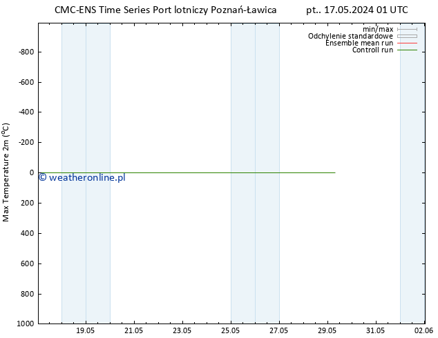Max. Temperatura (2m) CMC TS nie. 19.05.2024 13 UTC