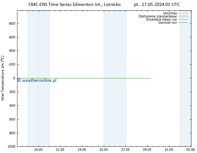 Max. Temperatura (2m) CMC TS pon. 20.05.2024 01 UTC