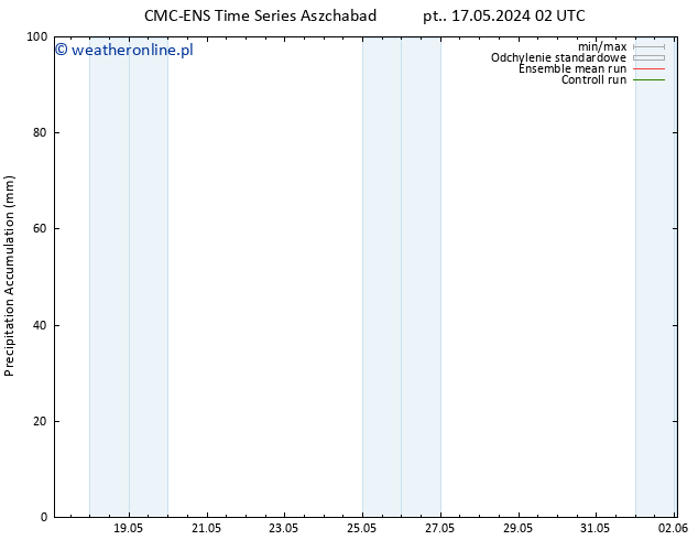 Precipitation accum. CMC TS śro. 22.05.2024 02 UTC