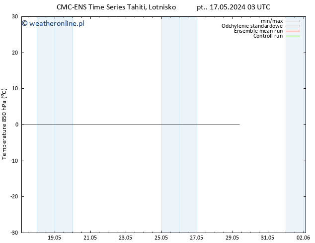 Temp. 850 hPa CMC TS so. 18.05.2024 09 UTC