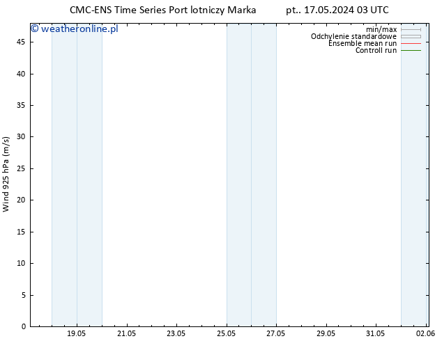 wiatr 925 hPa CMC TS so. 18.05.2024 03 UTC
