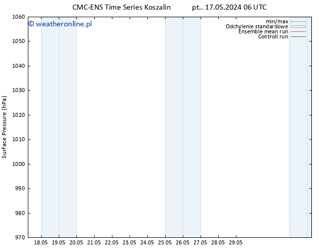 ciśnienie CMC TS so. 18.05.2024 06 UTC