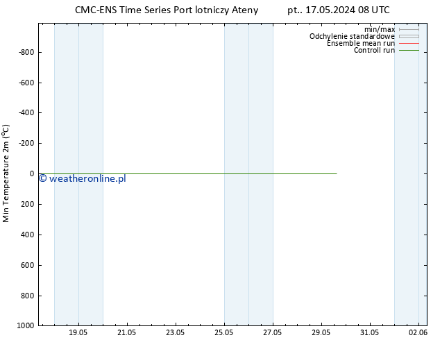 Min. Temperatura (2m) CMC TS pt. 17.05.2024 20 UTC