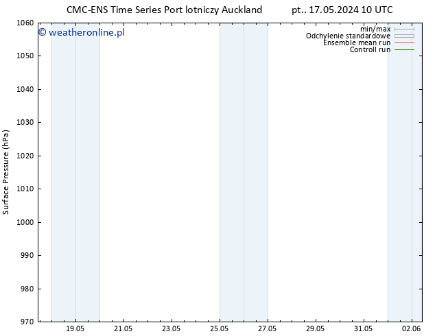 ciśnienie CMC TS nie. 19.05.2024 16 UTC
