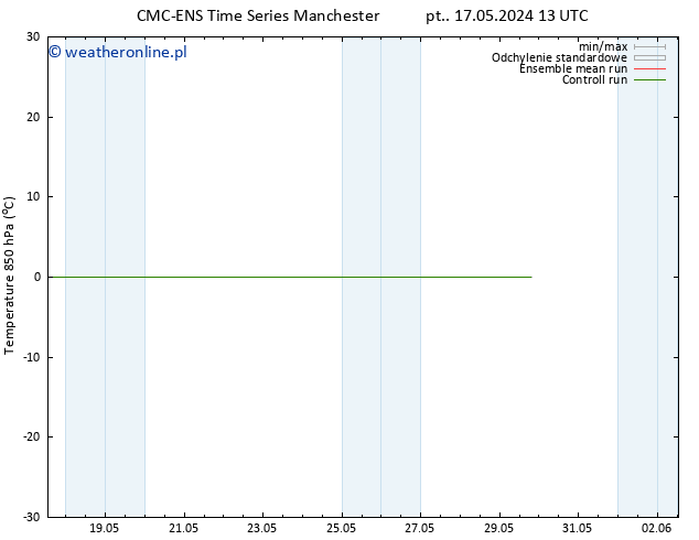 Temp. 850 hPa CMC TS pt. 17.05.2024 13 UTC