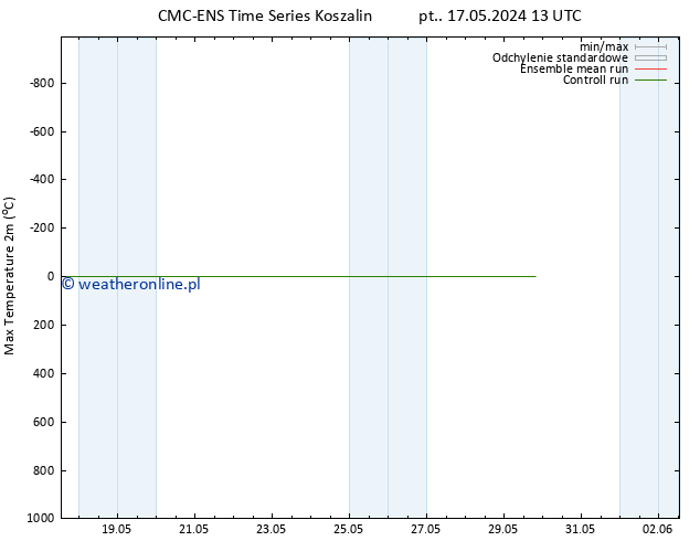 Max. Temperatura (2m) CMC TS czw. 23.05.2024 07 UTC