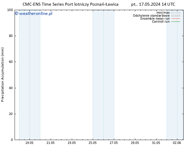Precipitation accum. CMC TS śro. 22.05.2024 08 UTC
