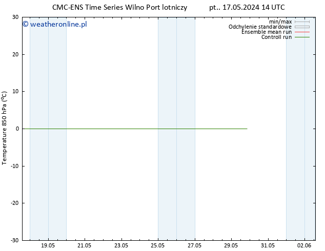 Temp. 850 hPa CMC TS pon. 20.05.2024 08 UTC